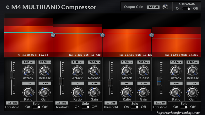 M4 Multiband Compressor