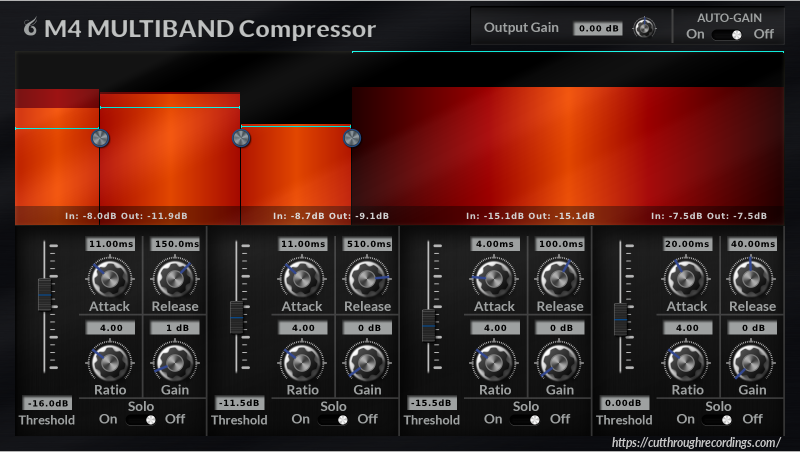 M4 Multiband Compressor