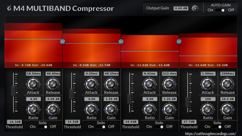 M4 Multiband Compressor